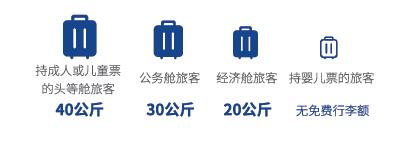珠海机场免费托运行李+携带行李限制